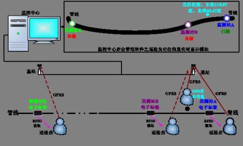 万荣县巡更系统八号