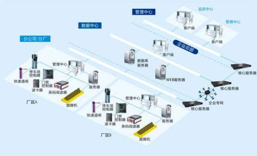 万荣县食堂收费管理系统七号