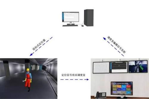 万荣县人员定位系统三号