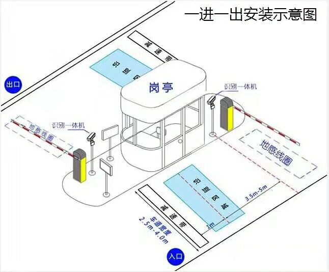 万荣县标准车牌识别系统安装图