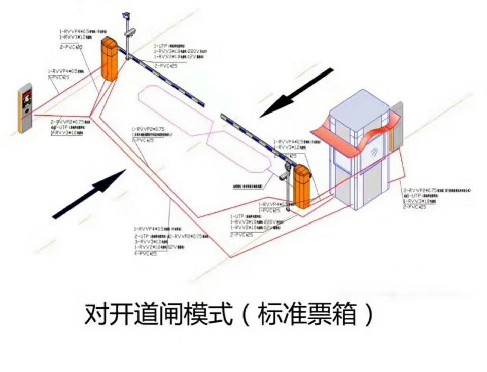 万荣县对开道闸单通道收费系统