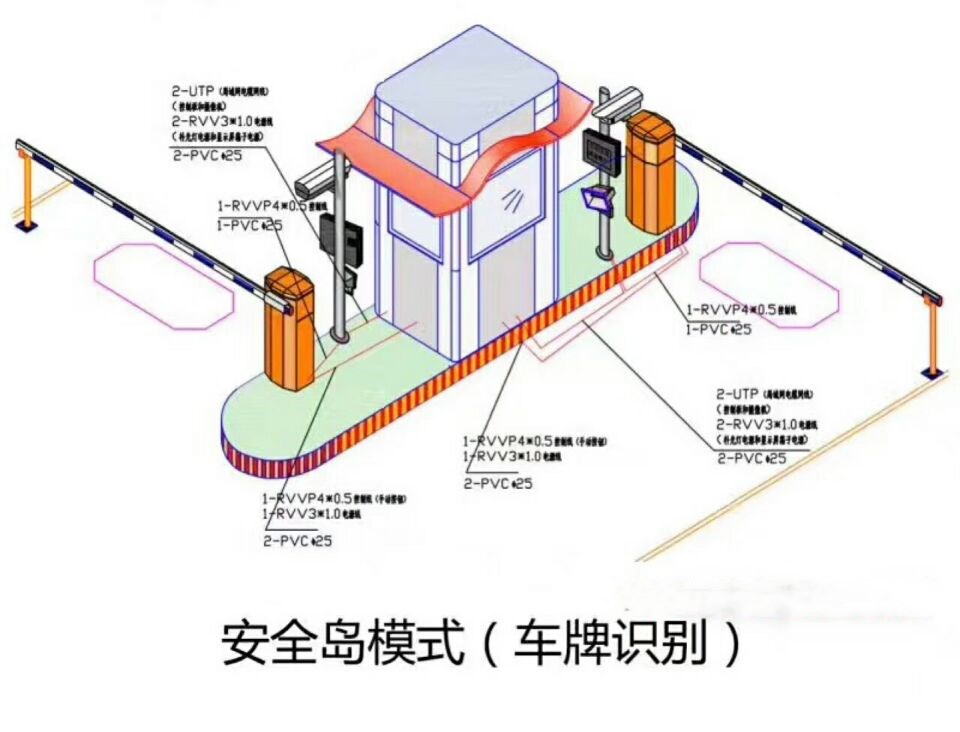 万荣县双通道带岗亭车牌识别