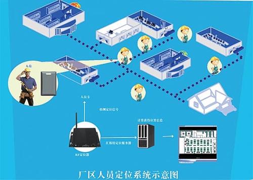 万荣县人员定位系统四号