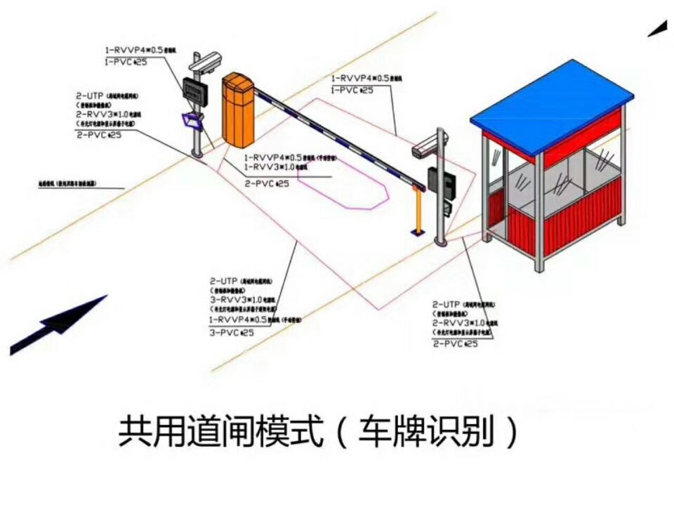 万荣县单通道车牌识别系统施工