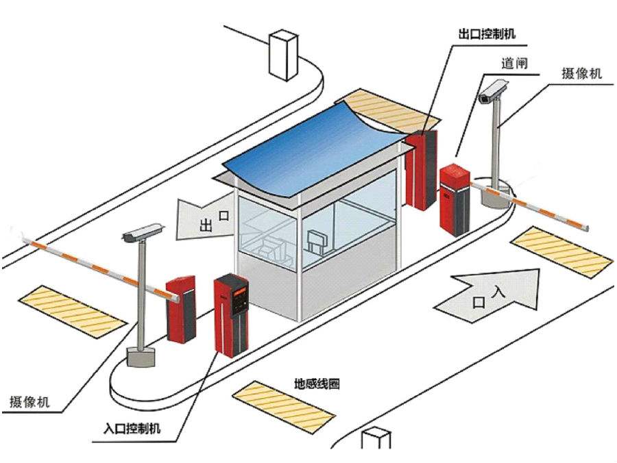 万荣县标准双通道刷卡停车系统安装示意